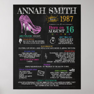 Poster Nascer em 1987 Sinal feminino para a 33ª Festa de