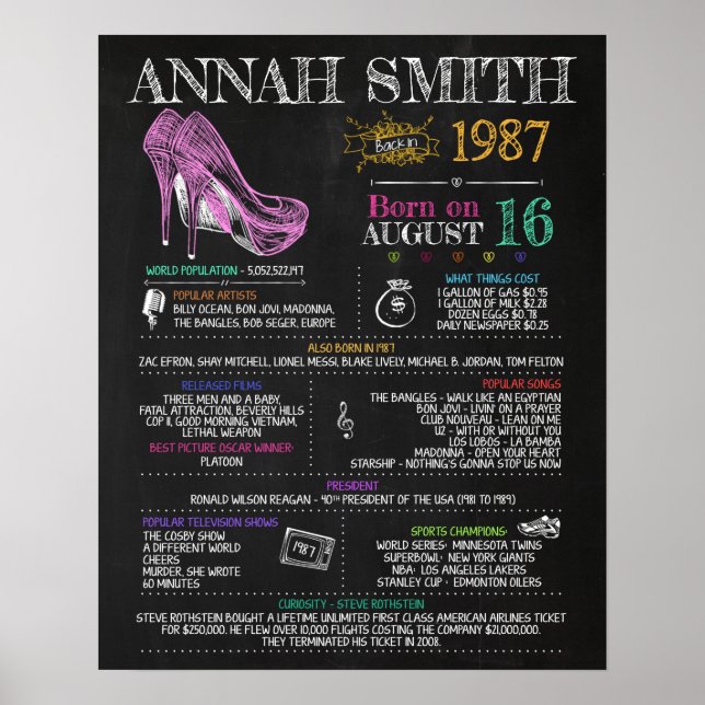 Poster Nascer em 1987 Sinal feminino para a 33ª Festa de  (Frente)