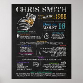 Poster Nascer em 1988 Sinal masculino para uma 32ª Festa 