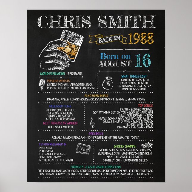 Poster Nascer em 1988 Sinal masculino para uma 32ª Festa  (Frente)