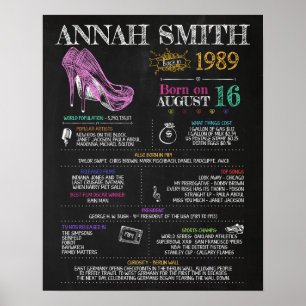 Poster Nascer em 1989 Sinal feminino para a 31ª Festa de 