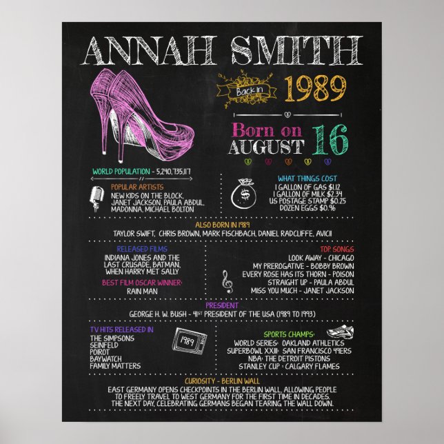 Poster Nascer em 1989 Sinal feminino para a 31ª Festa de  (Frente)