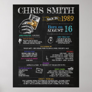 Poster Nascer em 1989 Sinal masculino para uma Festa de a