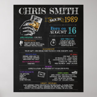 Poster Nascer em 1989 Sinal masculino para uma Festa de a