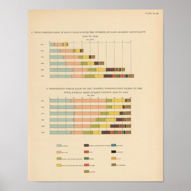 Poster nascer Externo 1850-1900 (Frente)