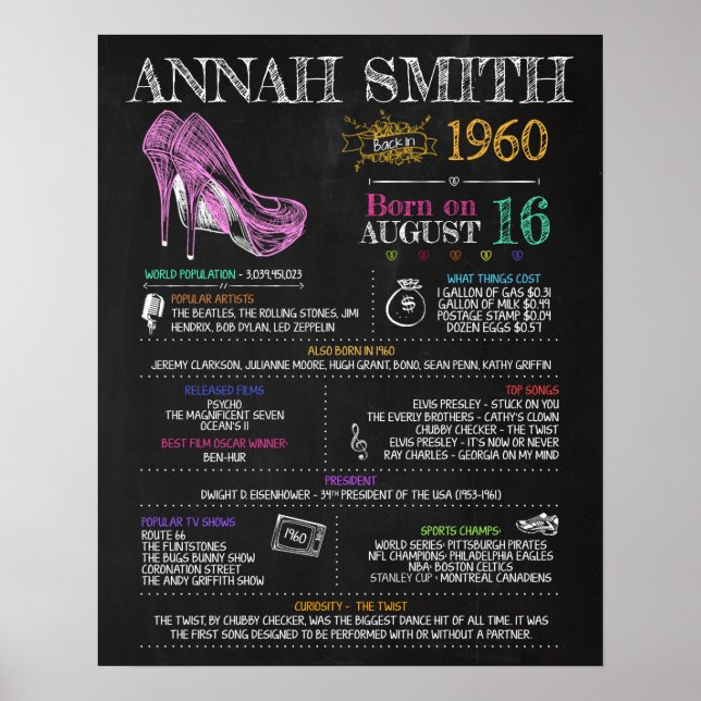 Poster Nascer no Sinal de Aniversário de 1960 (Frente)