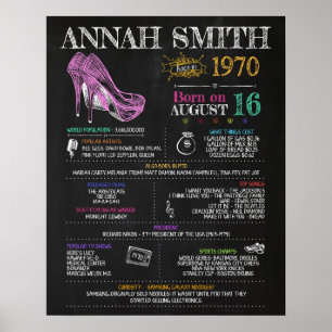 Poster Nascer no Sinal de Aniversário de 1970