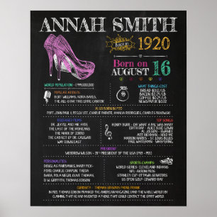 Poster Nascer no sinal de Festa de aniversário de 1920