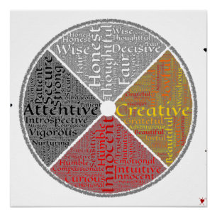 Pôster Native American Medicine Wheel Word-art