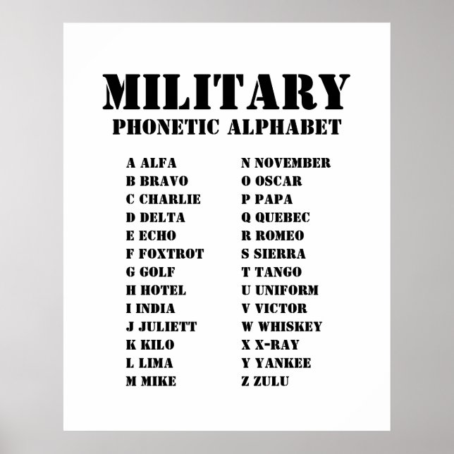 Poster NATO Phonetic Alphabet for the Military (Frente)
