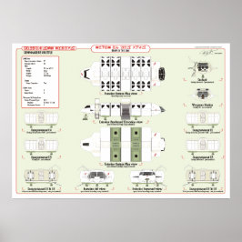 Poster Navios da Frota: Comando Shuttle Ref. Gráfico