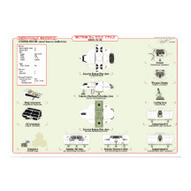 Navios da Frota: Ref. Cargueiro Pessoal. Gráfico
