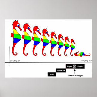 Pôster Neuroplasticidade