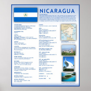 Poster Nicarágua