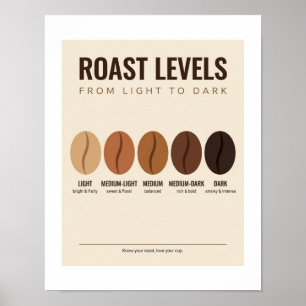 Pôster Níveis de Torra de Café