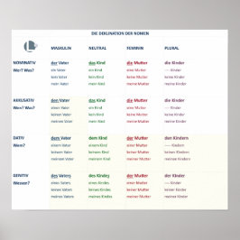 Poster - Nômagos (N-A-D-G / m-n-f-pl)