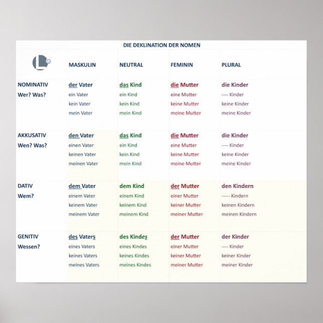 Poster - Nômagos (N-A-D-G / m-n-f-pl) (Frente)