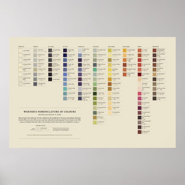 Poster Nomenclatura de Cores de Werner - Espectro Complet (Frente)