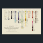 Poster Nomenclatura de Cores de Werner - Espectro de Chei<br><div class="desc">Toda a coleção de cores desenvolvida por Werner e as cores que foram combinadas para criar cada uma. Inclui varreduras pintadas por Syme.</div>