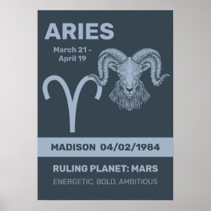 Poster Nomes personalizados / Sinais de texto zodiosos