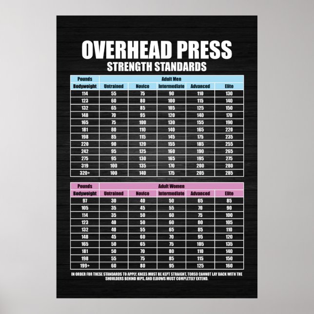 Poster Normas de Força de Imprensa - Motivação Gym (Frente)