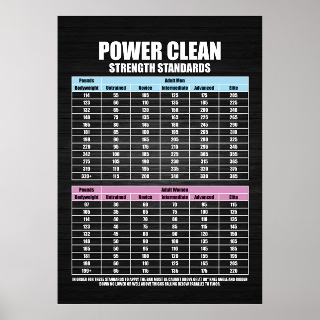 Poster Normas de Força de Imprensa - Motivação Gym (Frente)