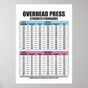 Poster Normas de Força de Imprensa - Motivação Gym