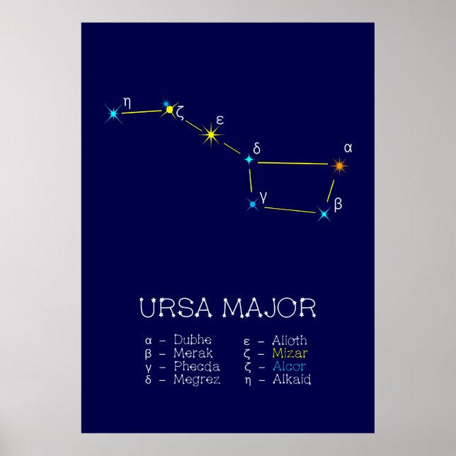 Poster Norte Hemisfério Constelação Ursa Maior (Frente)