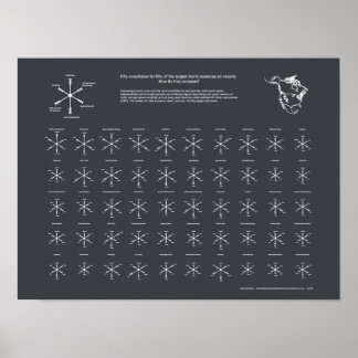 Poster North American Ski Resorts