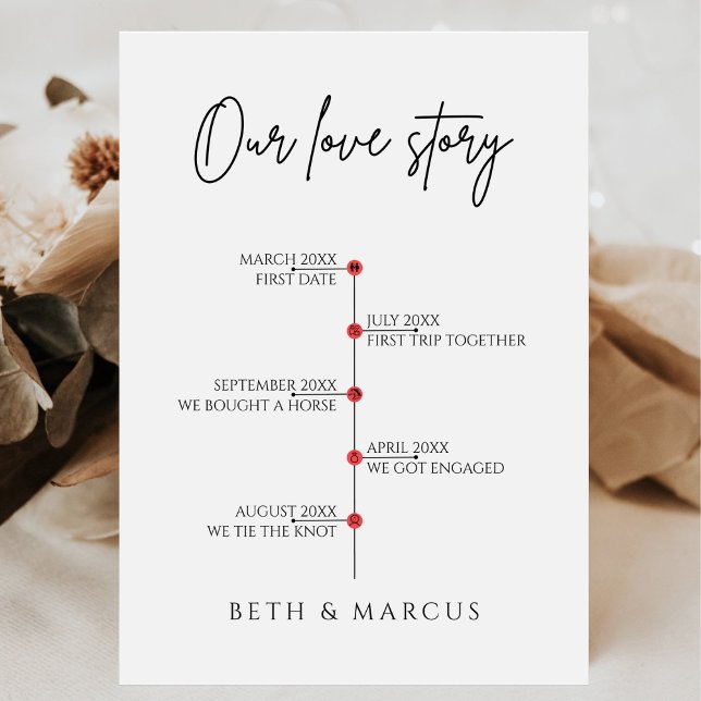 Poster Nosso Sinal de Casamento de Linha do Tempo Datas E (Criador carregado)