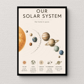 Poster Nosso Sistema Solar Educacional