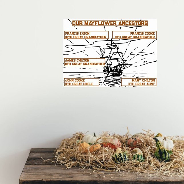 Poster Nossos Ancestrais Mayflower Nomes em Desenho de Na (Criador carregado)