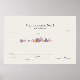 Poster Notas do Piano: Gymnopedia n.o 1