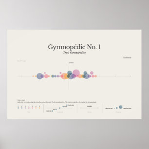 Poster Notas do Piano: Gymnopedia n.o 1