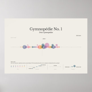 Poster Notas do Piano: Gymnopedia n.o 1