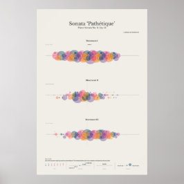 Poster Notas do Piano: Sonata Pathetique