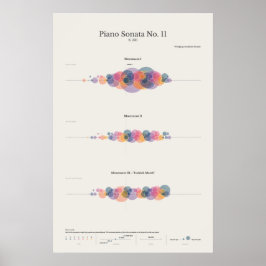 Poster Notas para o Piano: Sonata para o Piano de Mozart