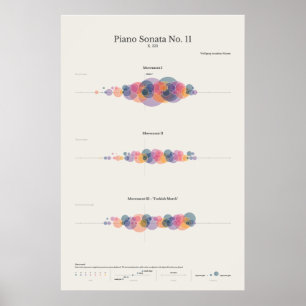 Poster Notas para o Piano: Sonata para o Piano de Mozart