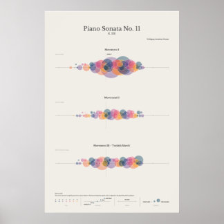 Poster Notas para o Piano: Sonata para o Piano de Mozart