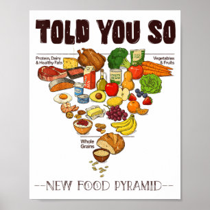 Poster Nova Pirâmide Alimentar 2026 Disse Que Sim Carnívo