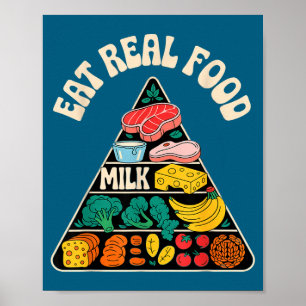 Poster Nova Pirâmide Alimentar Coma Alimento Real