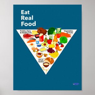 Poster Nova Pirâmide Alimentar Coma Alimento Real
