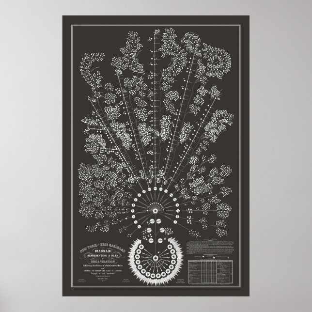 Poster Nova York e Erie Railroad Org - Escuro - Contorno (Frente)