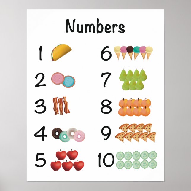 Poster Numbers 1-10 (Frente)