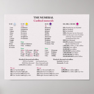 Pôster Numerais cardinais em inglês