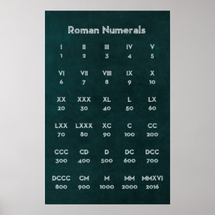 Pôster Numerais romanos