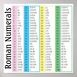 Pôster Numerais romanos
