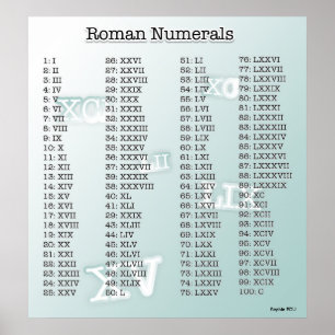 Pôster Numerais romanos (azuis)
