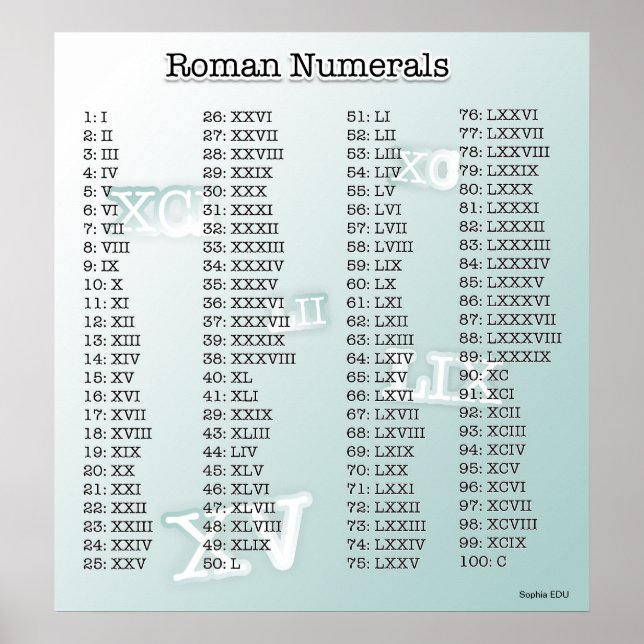 Pôster Numerais romanos (azul) (Frente)