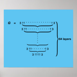 PÔSTER NÚMERO DE GRAHAM